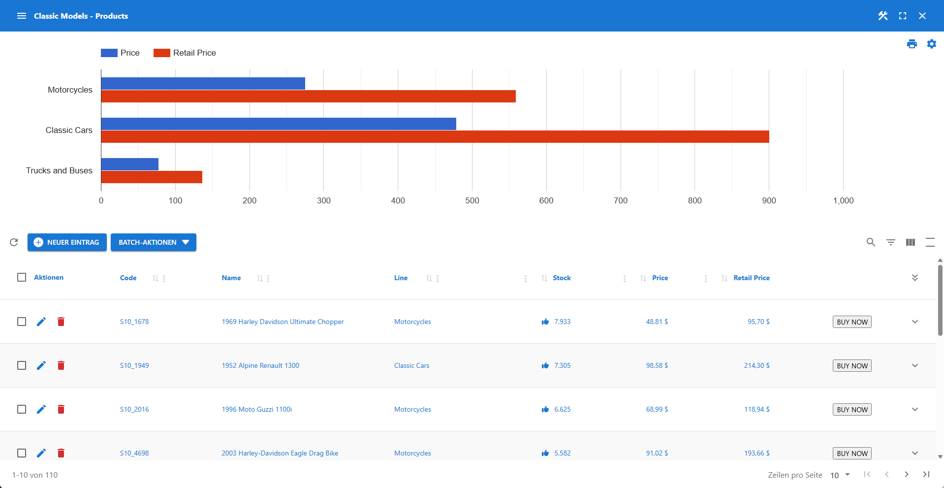 WP Data Access - Data App