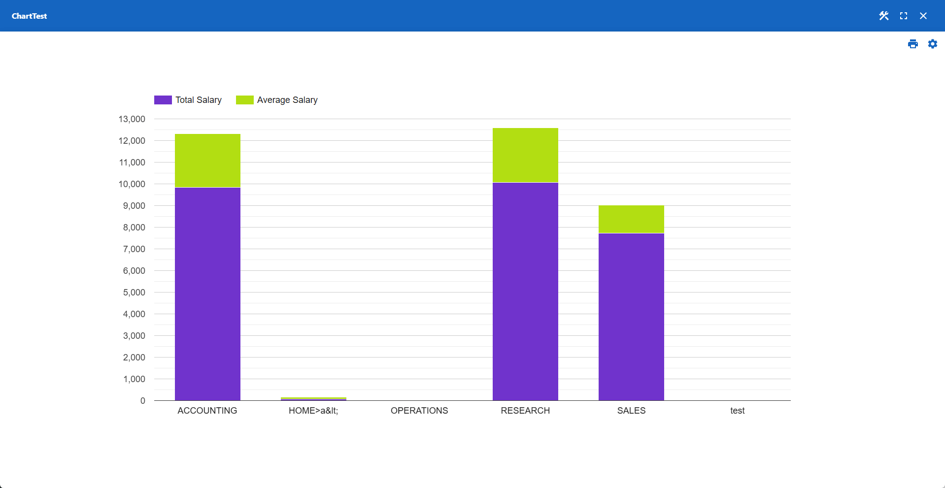 WP Data Access - Chart