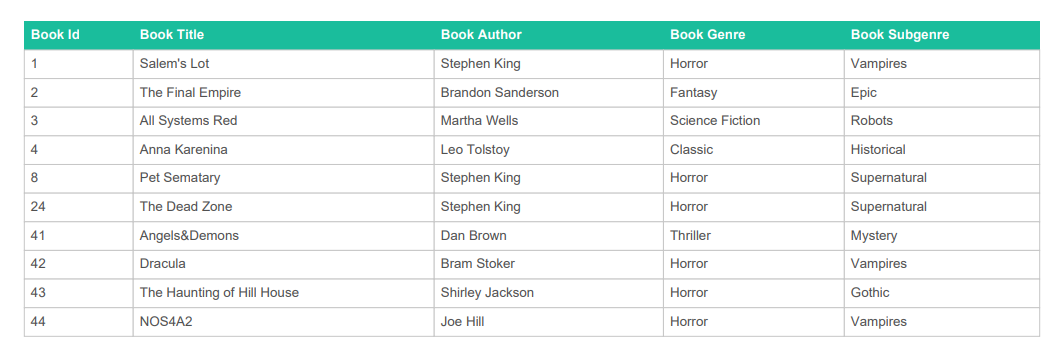 WP Data Access - PDF - Grid Table Format