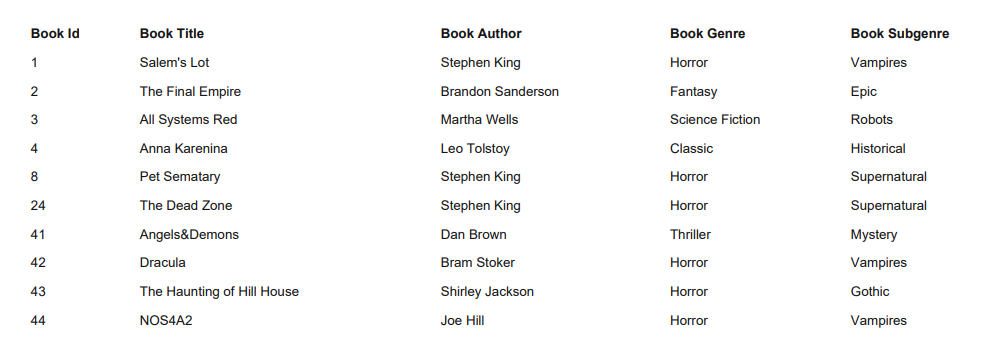 WP Data Access - PDF - Text-Only Format