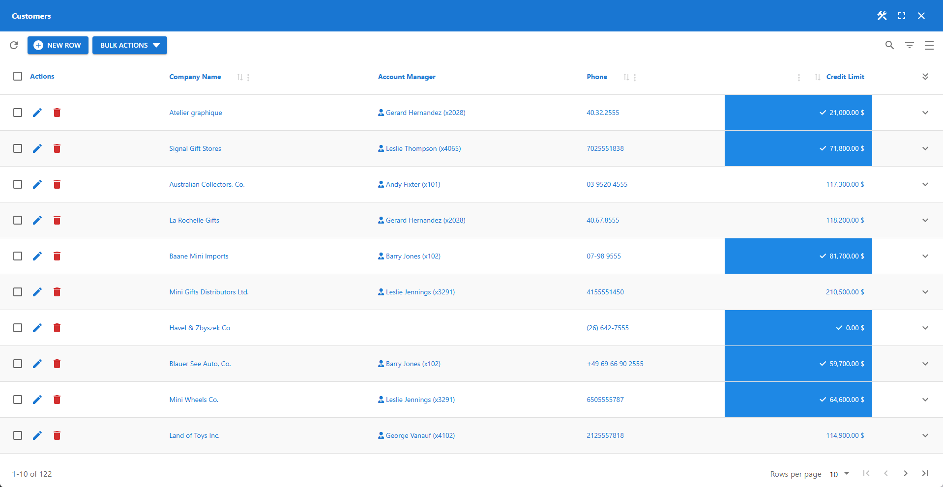 WP Data Access - Data Table